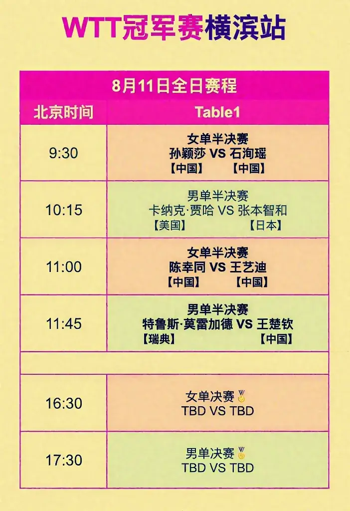两人把相爱, 队中并肩成, 揽冠亚