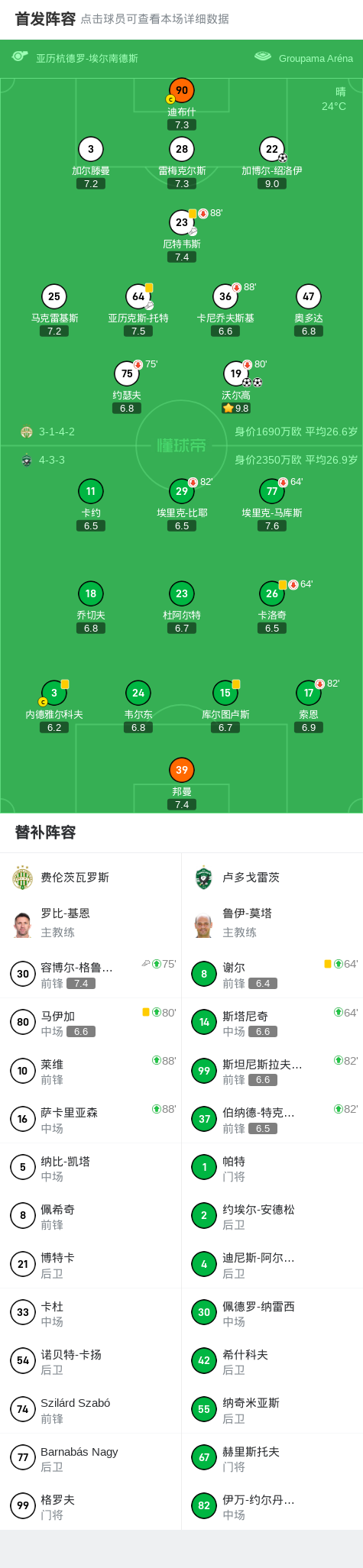 费伦茨瓦罗, img, 两回合总比