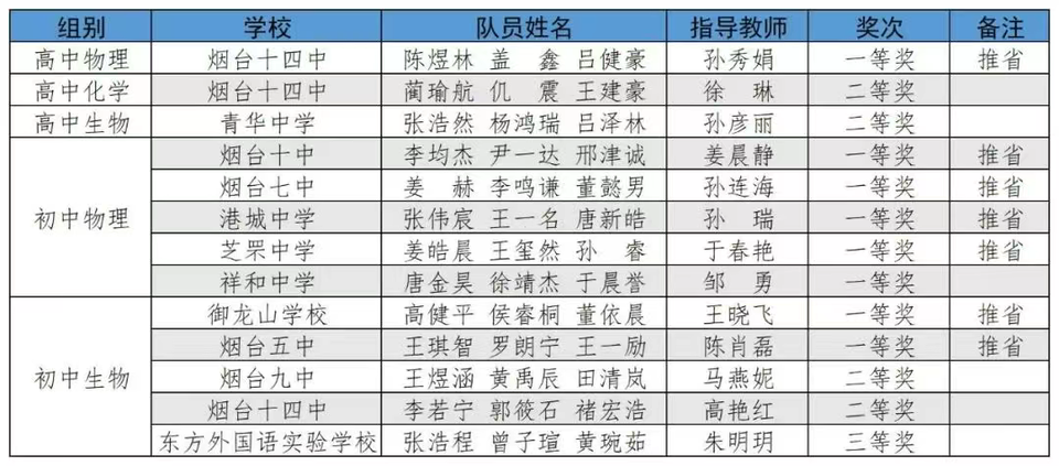 学生举行