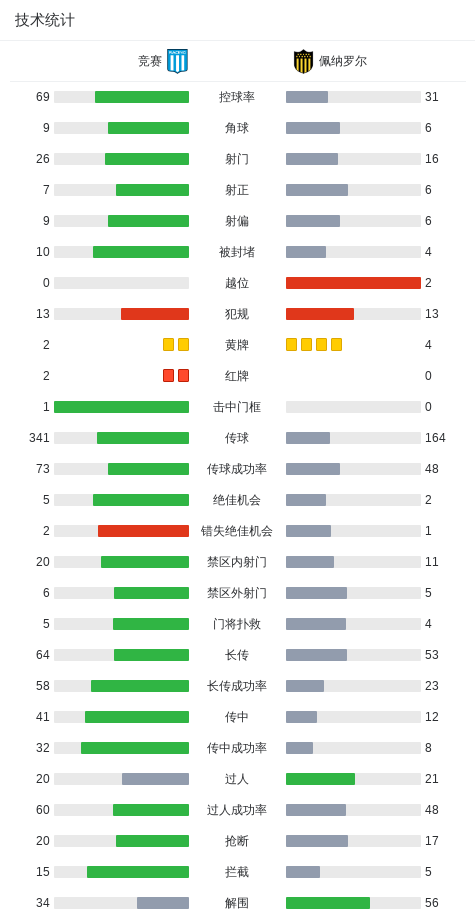 分钟, 两回合总比