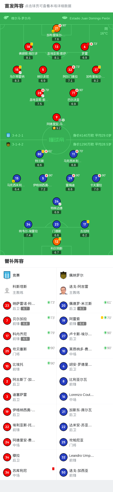 分钟, 取胜