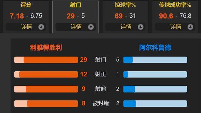 球员加强进