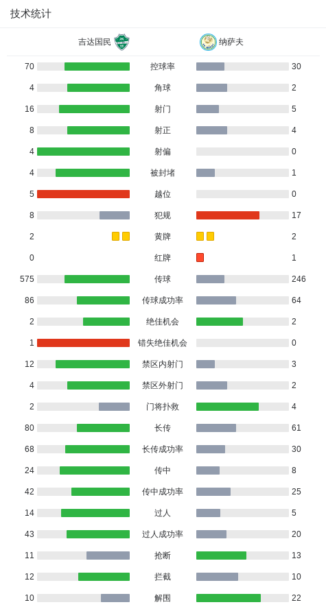大领先优势, ud, 为诺尔查耶 大领先优势, ud, 为诺尔查耶