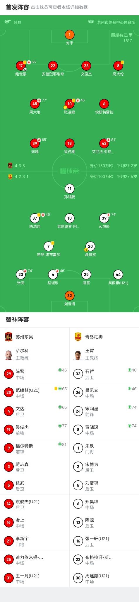 fg, 鲍世蒙补射, 分钟 fg, 鲍世蒙补射, 分钟